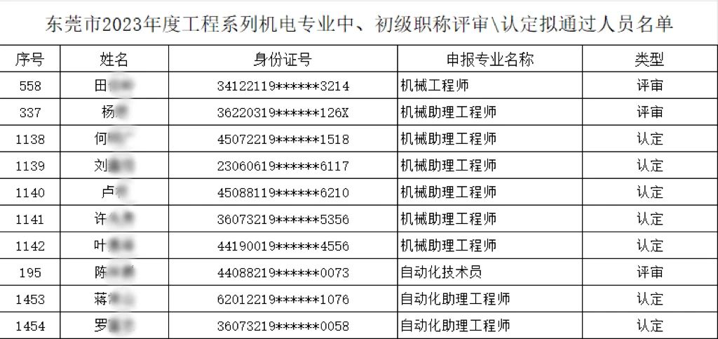 【以人為本、創(chuàng)新驅(qū)動(dòng)】多名職工榮膺機(jī)電專(zhuān)業(yè)中、初級(jí)職稱(chēng)，共繪公司人才強(qiáng)企新篇章